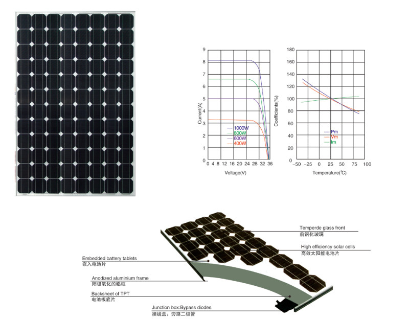 ̫���ܵ�ذ�