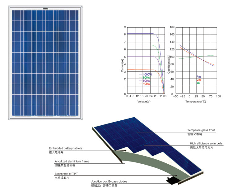 ̫���ܵ�ذ�